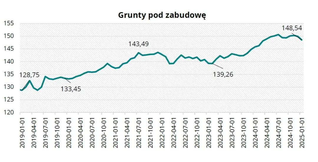 Ile za metr działki budowlanej? Ceny, które mogą Cię zaskoczyć