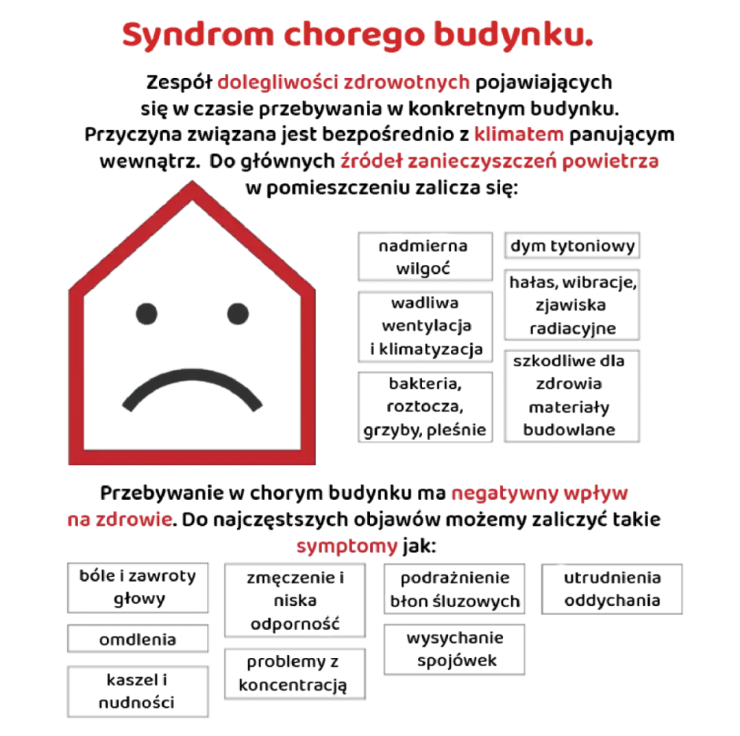 Syndrom chorego budynku co to? Objawy, przyczyny i jak poprawić zdrowie