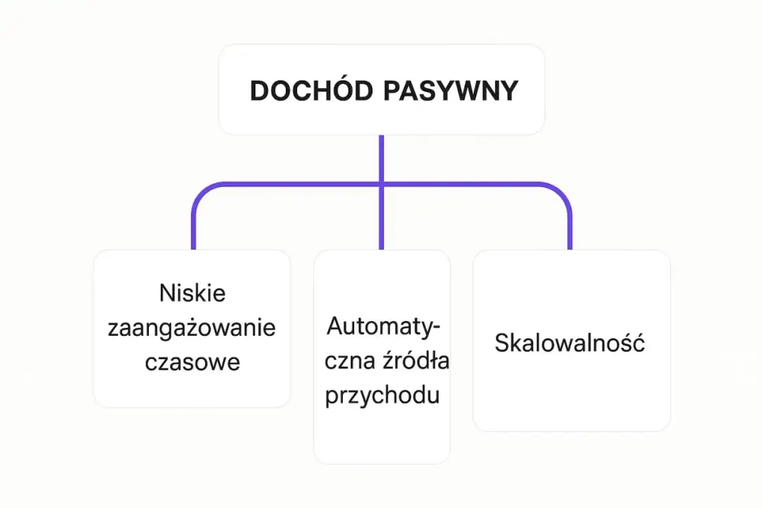 Co to jest dochód - Klucz do zrozumienia Twoich pieniędzy