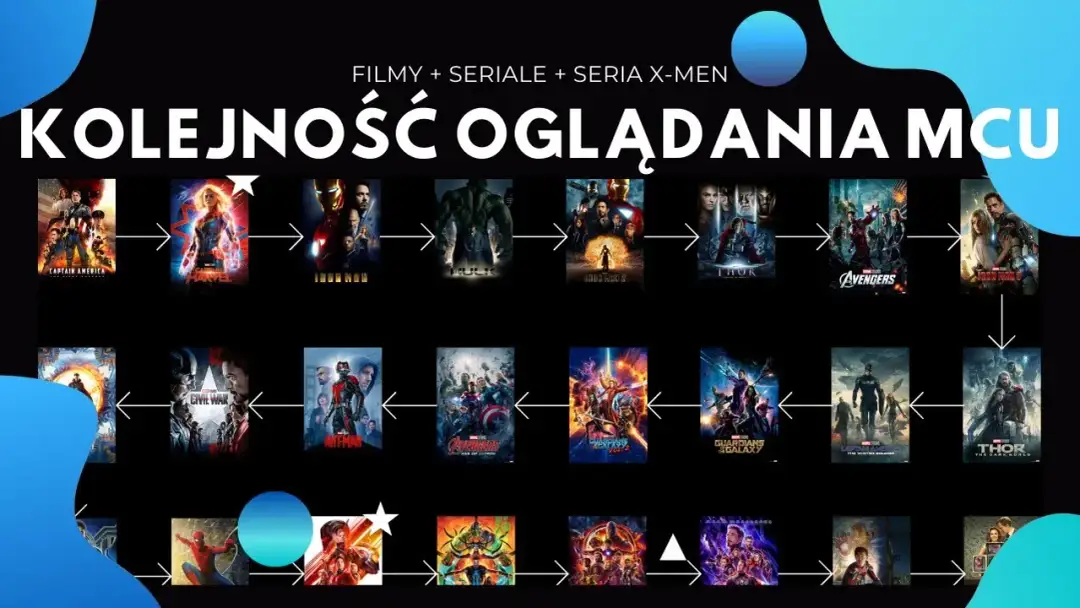 MCU: Jak oglądać filmy Marvela? Chronologia, premiery, seriale