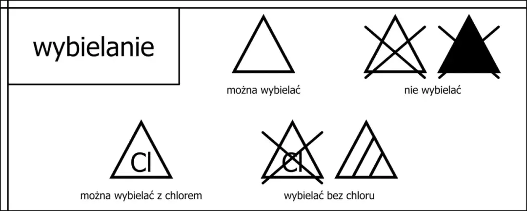 Jak stosować wybielacz w pralce, aby uniknąć zniszczenia tkanin