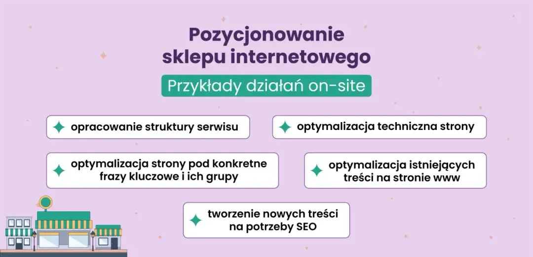 Pozycjonowanie sklepu internetowego - Co naprawdę buduje widoczność?