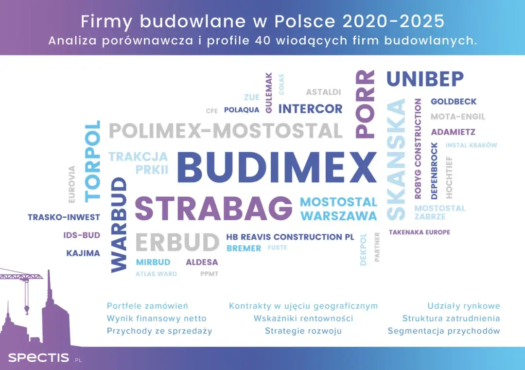 Top 5 największych firm budowlanych w Polsce - ranking i analiza