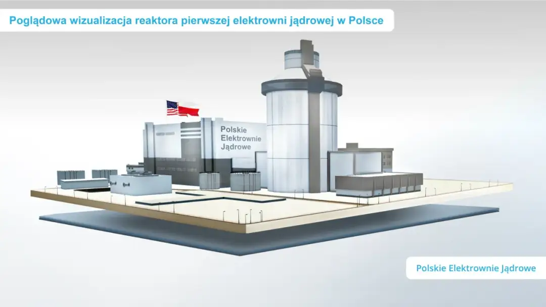 Atom w Polsce: Gdzie, kiedy i z jaką technologią? Poznaj plany.