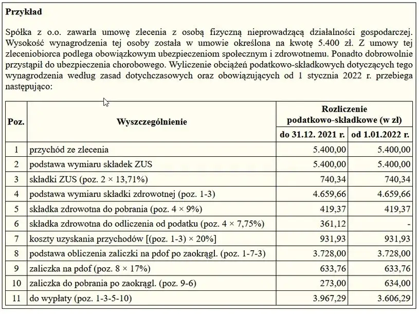 Umowa zlecenie emeryt jakie składki - uniknij niepotrzebnych kosztów