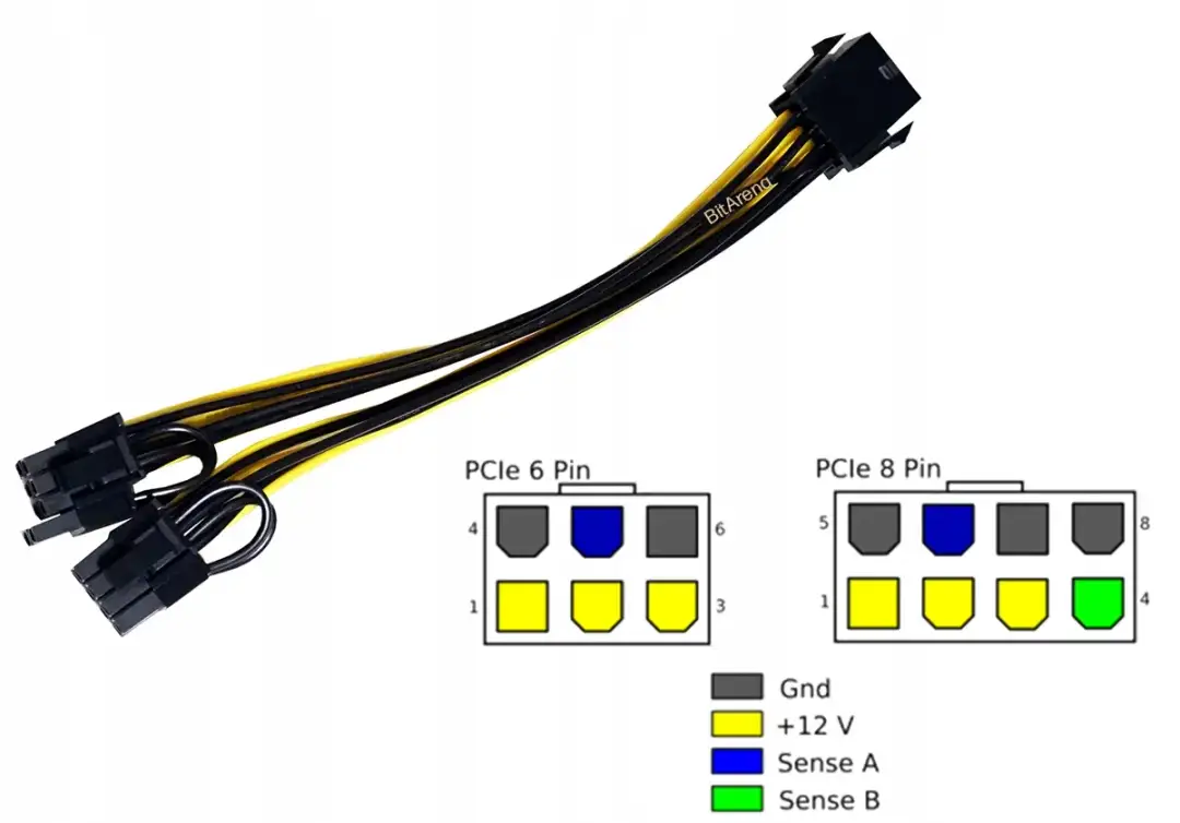 PCIe 6-pin: Zasilanie GPU? Uniknij błędów! Poradnik eksperta
