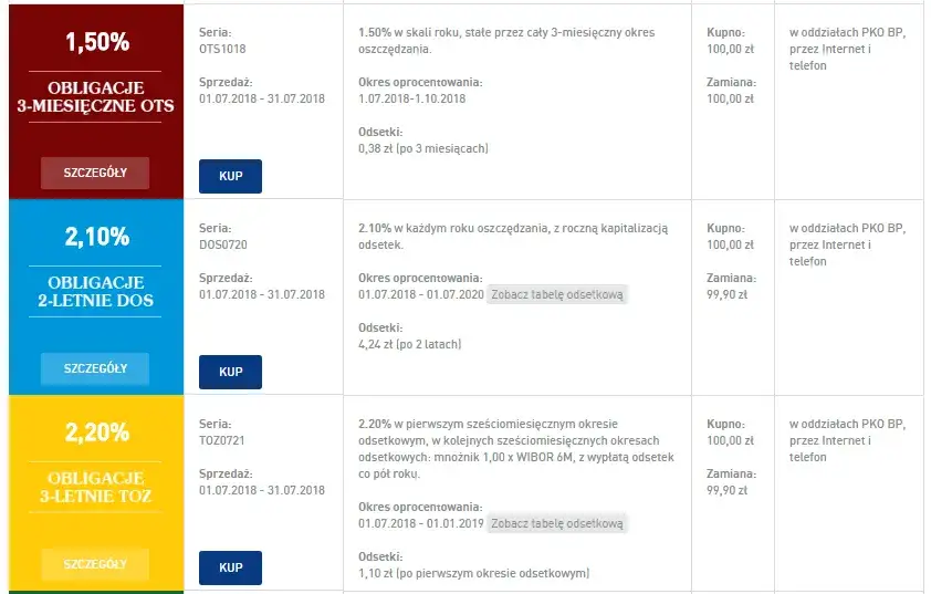 Jakie banki sprzedają obligacje skarbowe i jak wybrać najlepsze?