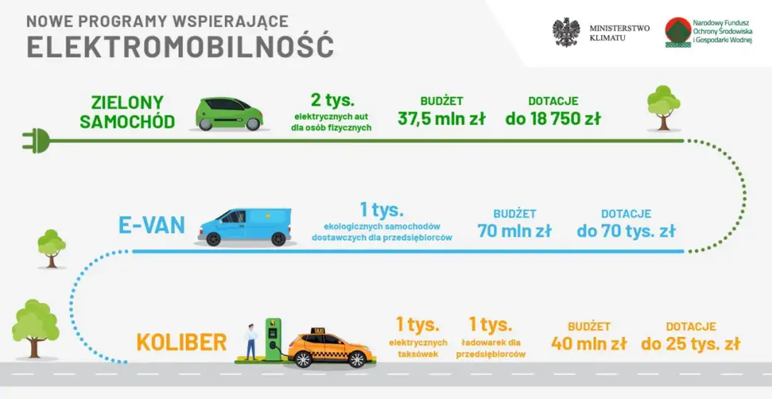 Jak dostać dofinansowanie na samochód - Kto i jak je otrzyma?