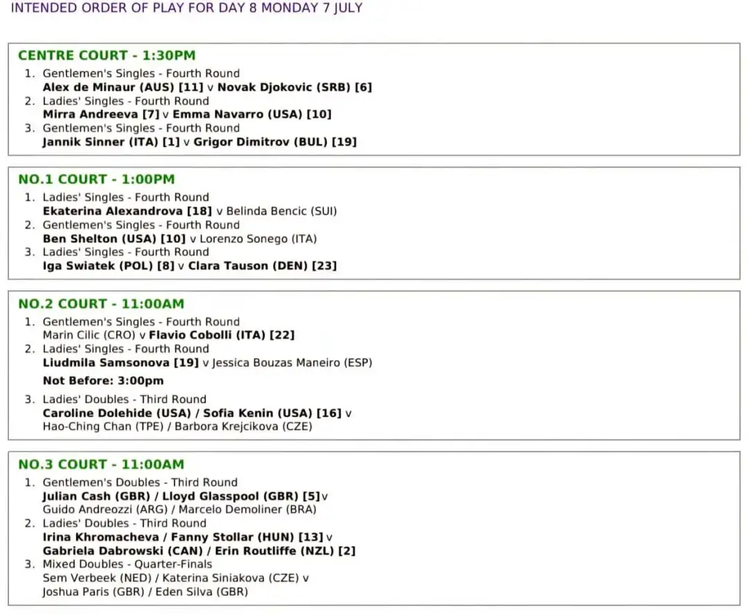 Wimbledon: Kiedy grają Polacy? Sprawdź harmonogram meczów!