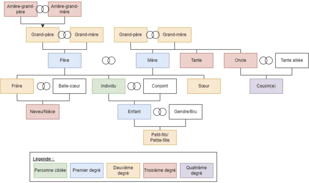 Succession et descendants - Comment protéger votre héritage ?