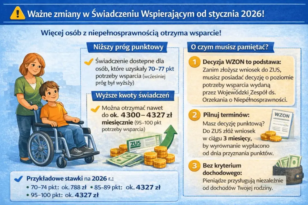 Świadczenia dla niepełnosprawnych 2026: Twój przewodnik po wsparciu