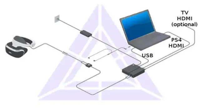Podłącz PS VR do PC: Poradnik krok po kroku (SteamVR)