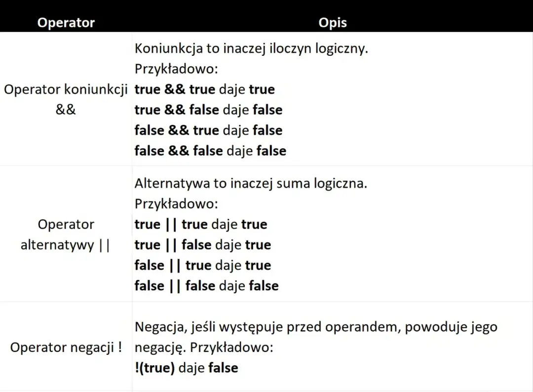 Koniunkcja w matematyce: Prosta definicja i kluczowe przykłady