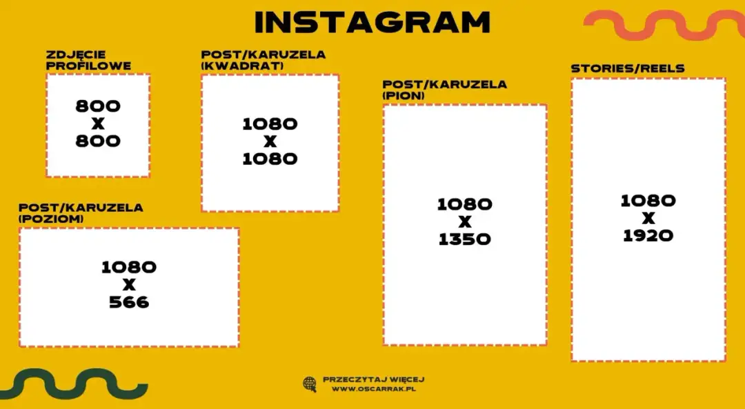 Zdjęcie profilowe na Instagramie - Wymiary i triki na czytelny avatar