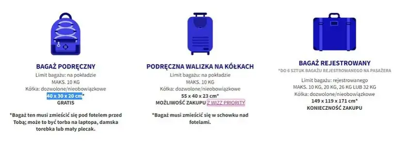 Wizz Air bagaż podręczny: co można zabrać, by uniknąć problemów na lotnisku
