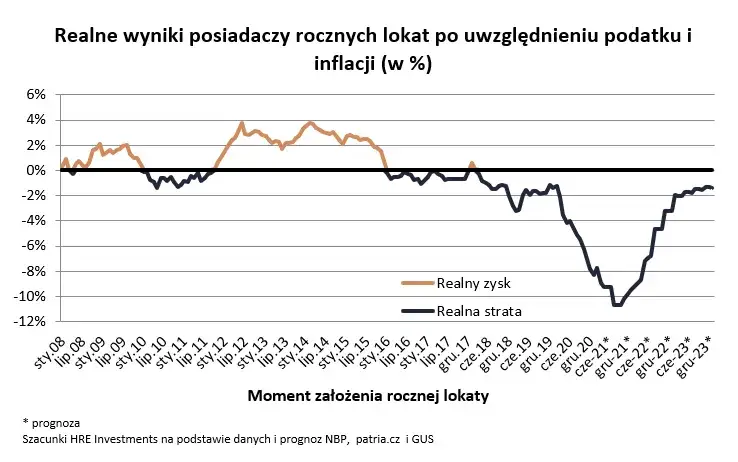 Który bank ma najwyższe oprocentowanie lokat? Sprawdź najlepsze oferty