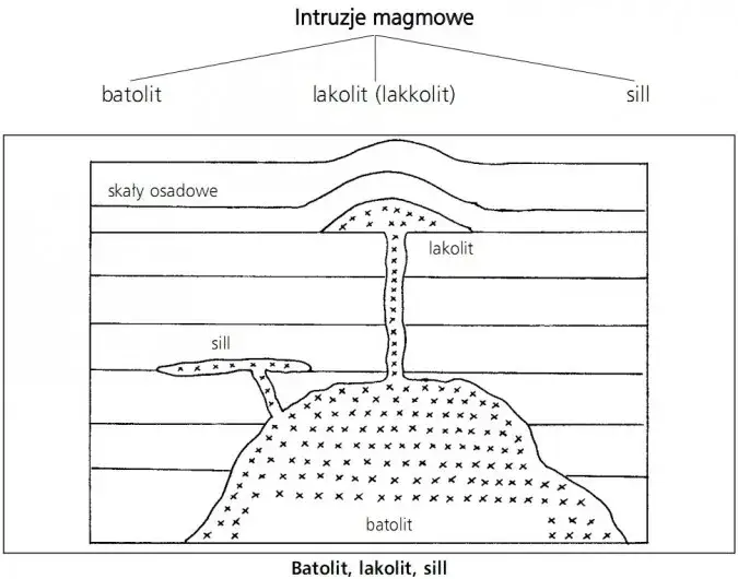 Zjawiska plutoniczne - fascynujące procesy kształtujące wnętrze Ziemi