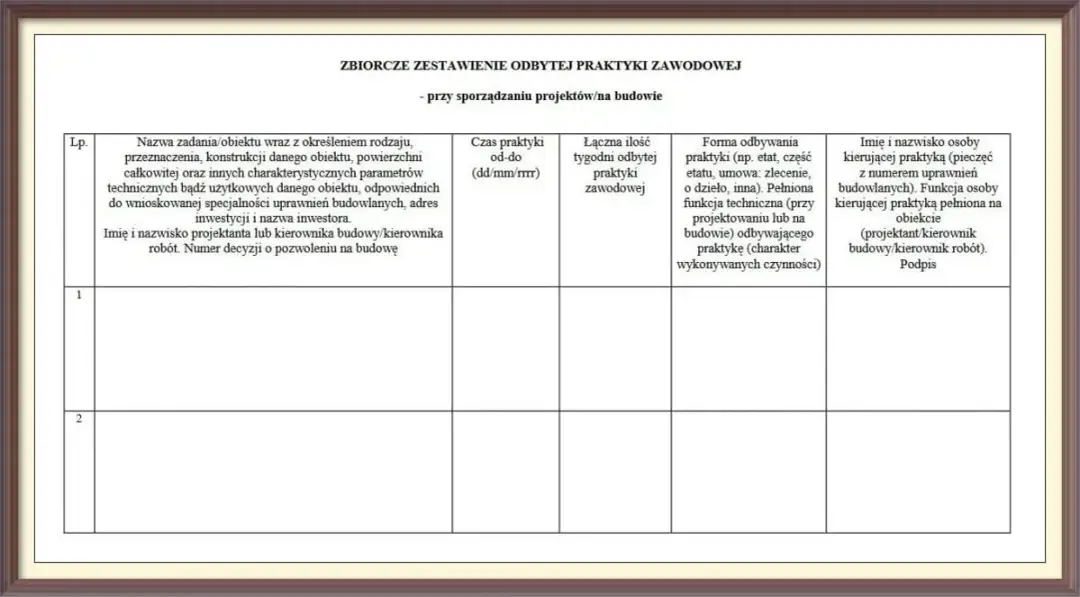 Ile tygodni praktyki na uprawnienia budowlane? Czas i wymagania dla Ciebie