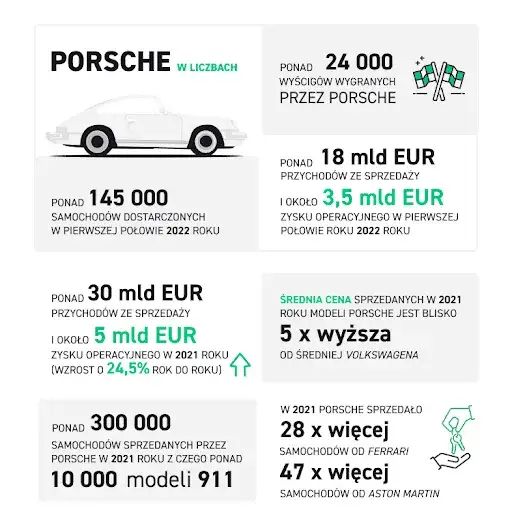 Dlaczego firmy wchodzą na giełdę? Kluczowe powody i korzyści