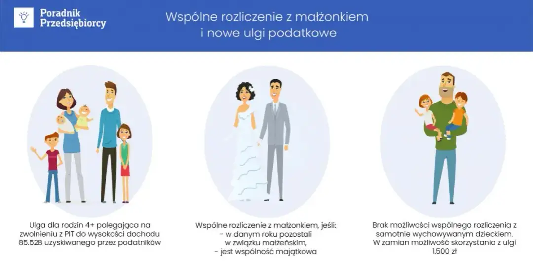 Kiedy złożyć oświadczenie o wspólnym rozliczeniu z małżonkiem, by zaoszczędzić?