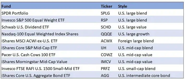 Ranking ETF: Wybierz najlepsze fundusze dla swoich inwestycji