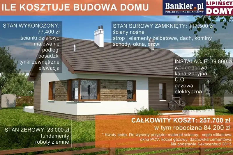 Ile kosztuje dobudowanie domu? Poznaj ukryte koszty i oszczędności