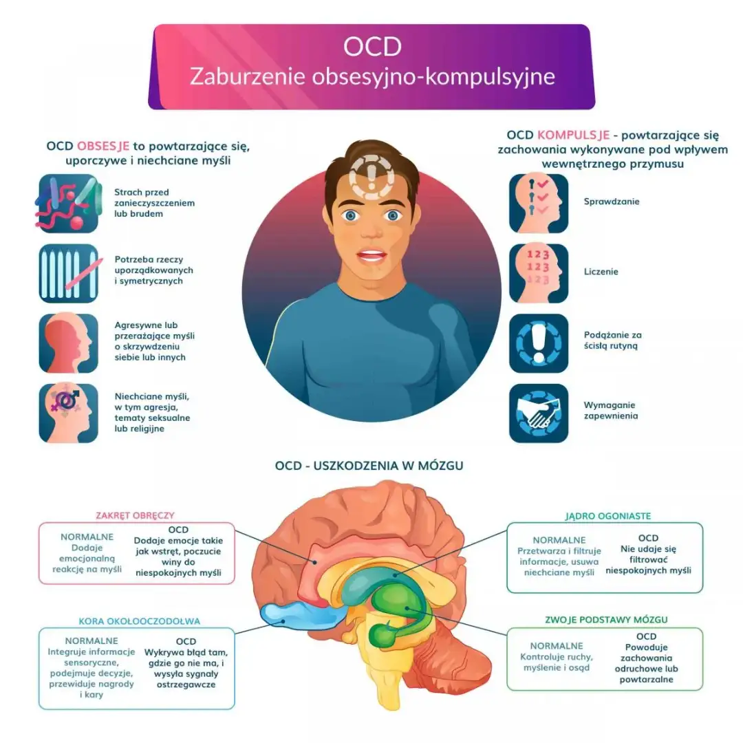 Zaburzenia obsesyjno-kompulsywne co to? Objawy i skutki OCD
