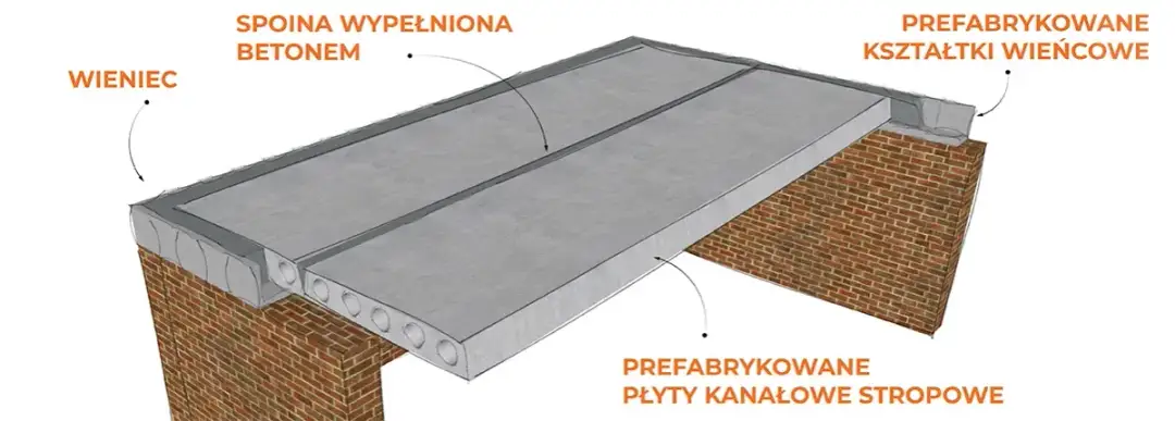 Strop z płyt żerańskich: jak wykonać, zalety i koszty budowy