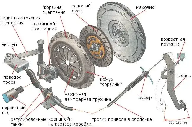 Jak działa sprzęgło odśrodkowe? Poznaj sekrety jego niezawodnego mechanizmu