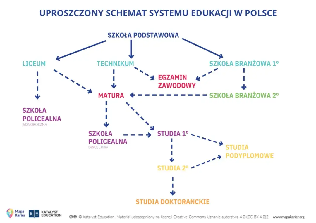 Jak zdać maturę po zawodówce: wszystko co musisz wiedzieć na start
