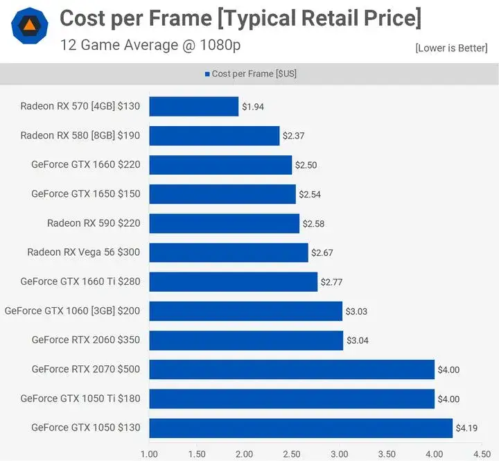 GTX 1650 jakie gry - najlepsze tytuły, które nie zawiodą oczekiwań