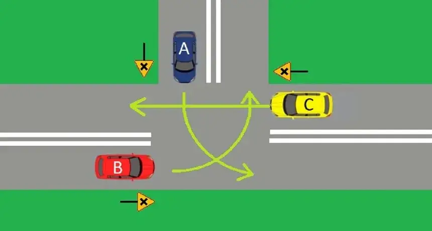 Znaki drogowe skrzyżowanie - zasady pierwszeństwa i bezpieczna jazda