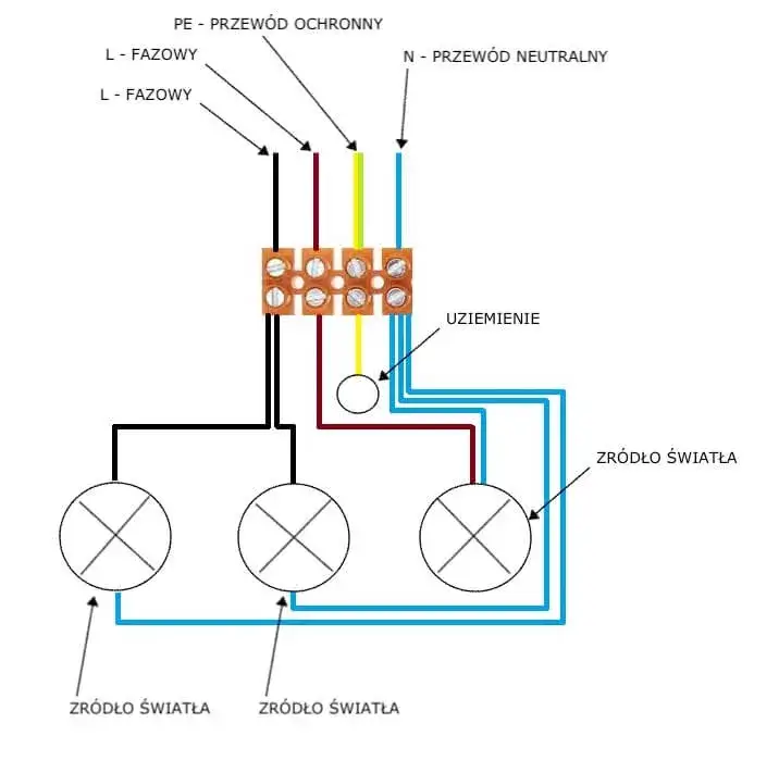 Jak podłączyć ledy w domu: proste kroki, które musisz znać