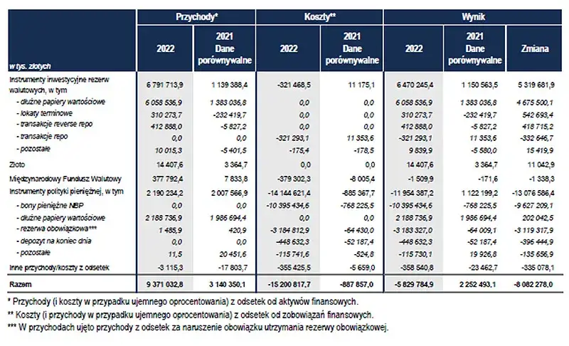 Czy NBP sprzedaje złoto? Sprawdź aktualny stan sprzedaży złota