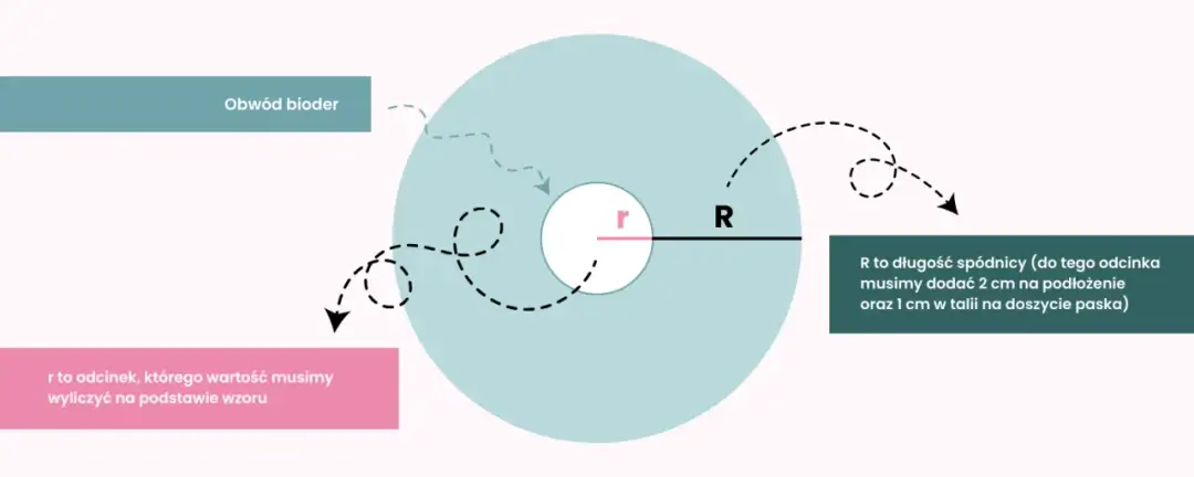 Jak skrócić spódnicę z koła - proste sposoby na idealną długość