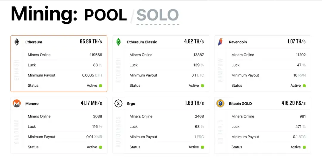Ethereum pool co: Jak unikać strat w nowym świecie stakingu?