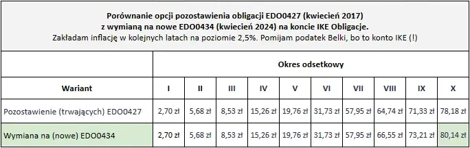 Jak obliczyć odsetki od obligacji i uniknąć błędów w wyliczeniach dochodu