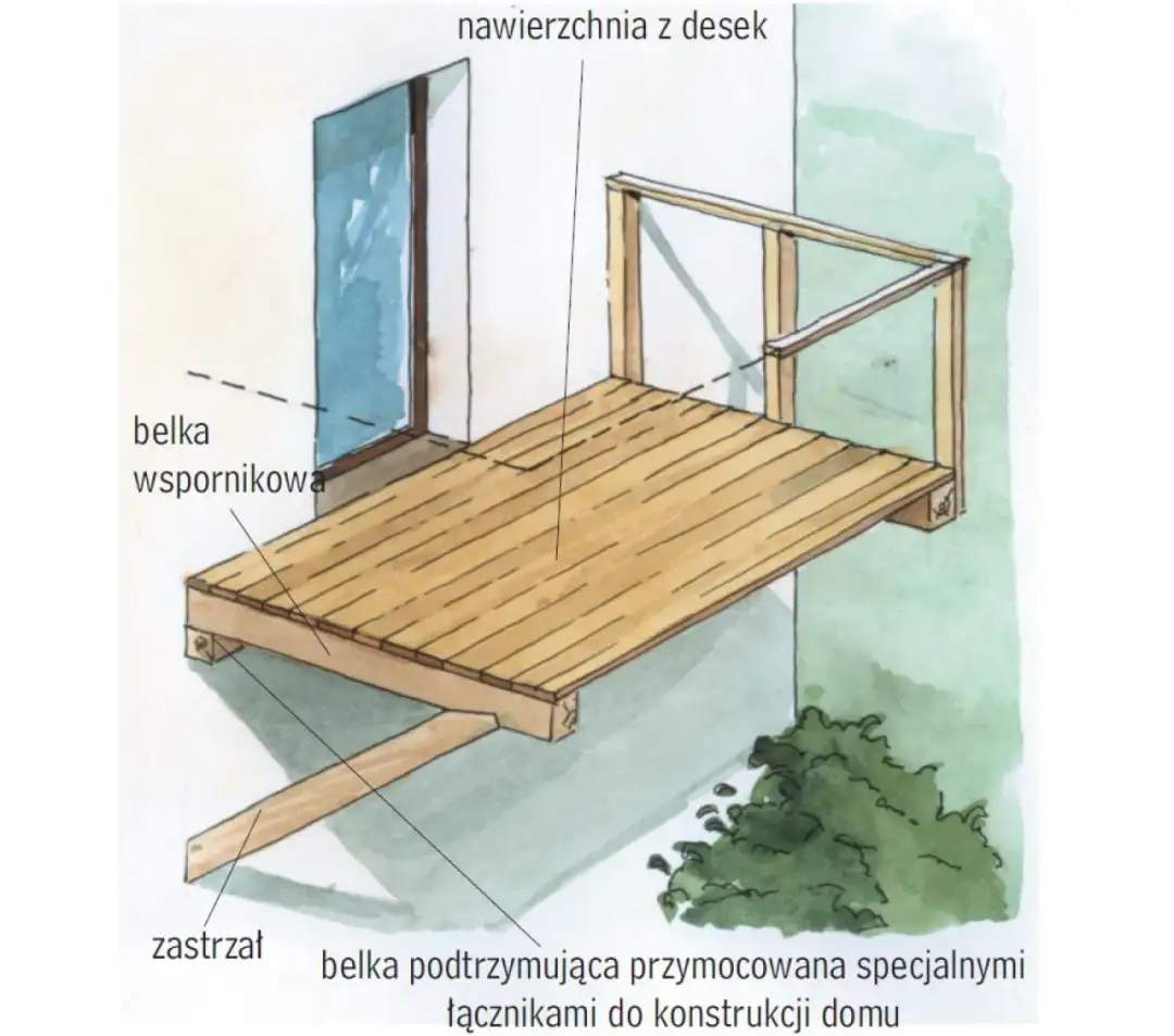 Jak samodzielnie zaprojektować i zbudować balkon na poddaszu - poradnik krok po kroku