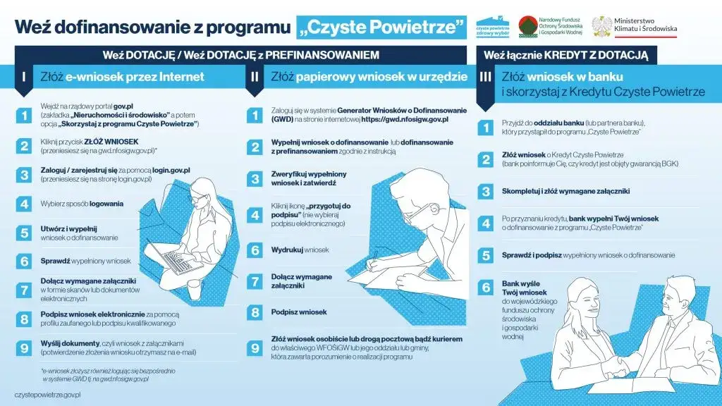Jak otrzymać dotację na wymianę pieca w 2021 roku? Przewodnik