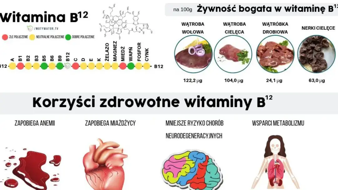Witamina B12: Jak przyjmować, by działała? Maksymalizuj wchłanianie!