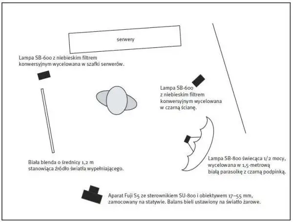Jak robić zdjęcia z lampą błyskową bez błędów i zaskakujących efektów