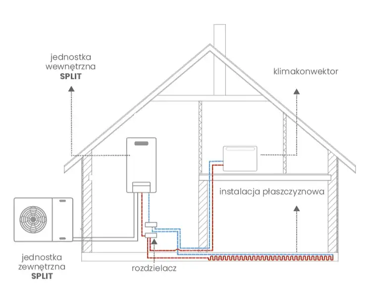 Pompa ciepła: do czego służy? Ogrzewanie, CWU i chłodzenie