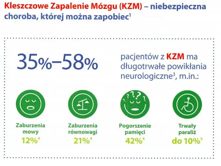 Szczepienie na KZM: Całkowity koszt i jak zaoszczędzić?
