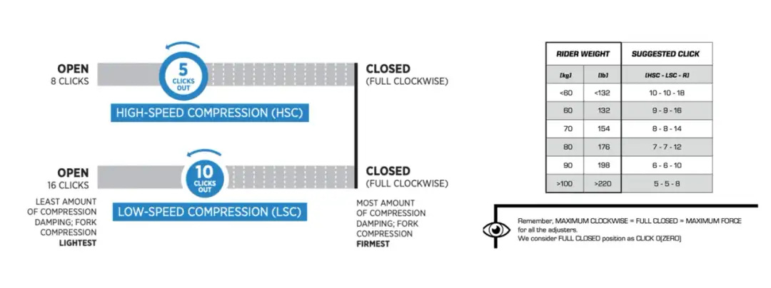 Ile psi do amortyzatora - jak uniknąć błędów w ustawieniach?