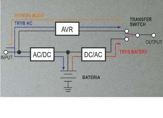 Jak podłączyć UPS do pieca, aby uniknąć awarii w zimie