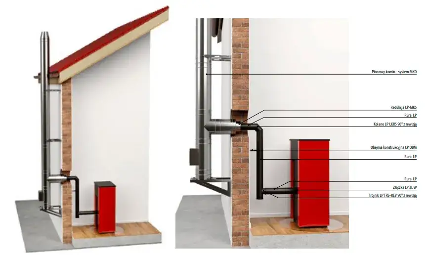 Montaż pieca co do komina: kompleksowy poradnik dla instalatorów