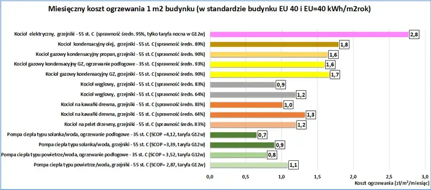 Roczny koszt serwisu pompy ciepła: prawda, która szokuje w 2025