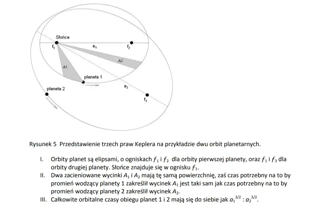 Elipsa w fizyce: Jak prawa Keplera kształtują kosmiczne orbity?