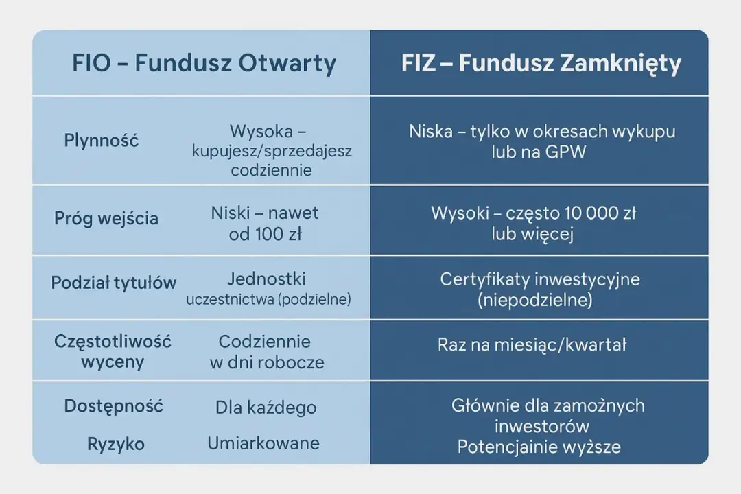 Fundusze indeksowe po polsku: co musisz wiedzieć o inwestowaniu