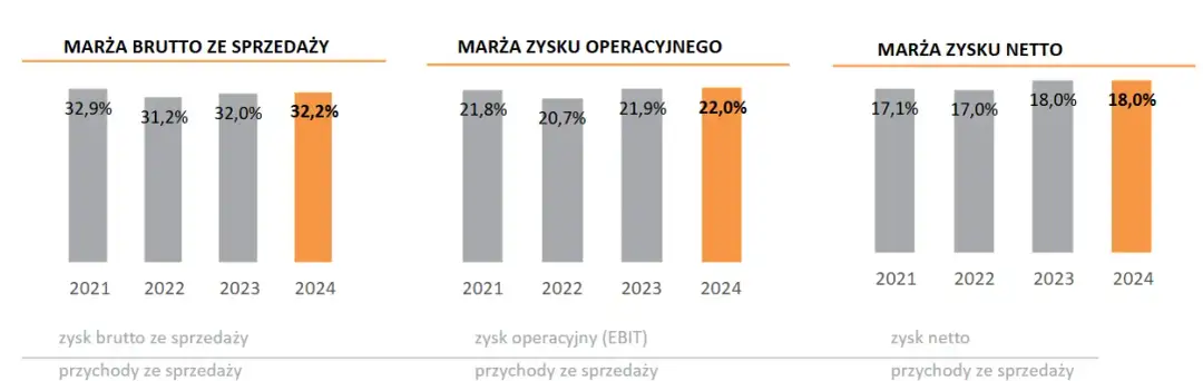 Ile zarabia deweloper na domu? Analiza kosztów i zysków